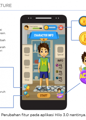 Hidupkan Gambarmu dengan HiLo School Draw & Play 3.0